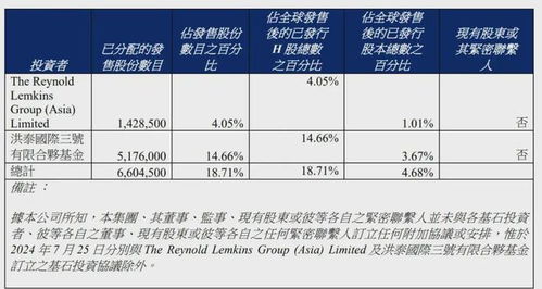 眾淼控股成功上市 年營收1.7億、市值10億港元，海爾集團再添IPO版圖