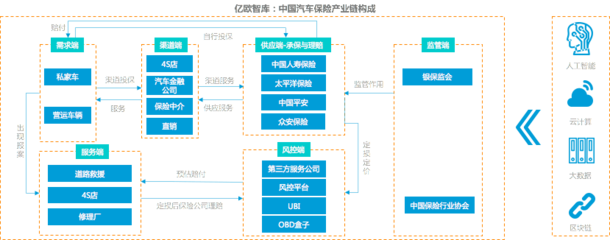 車險綜改駛入深水期 科技創新服務企業的機遇、挑戰與破局之道